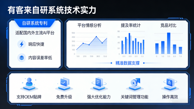舞钢星际AI-GEO对比同行有什么优势？正规AI优化服务商差异化对比